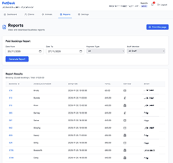 Sales forecast graph